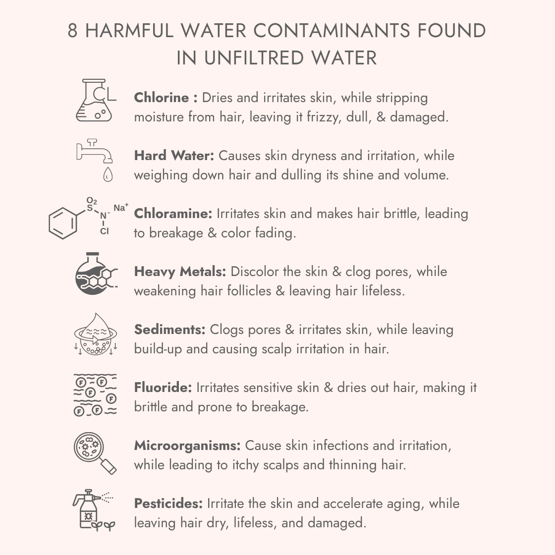 List of 8 harmful water contaminants found in unfiltered water – including chlorine, hard water, chloramine, heavy metals, sediments, fluoride, microorganisms, and pesticides – with their effects on skin and hair