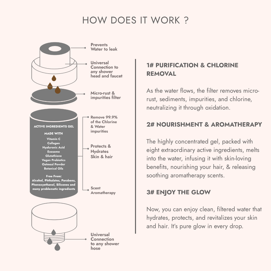 Schematic for Shower Glow Filter by Maison Emeraude